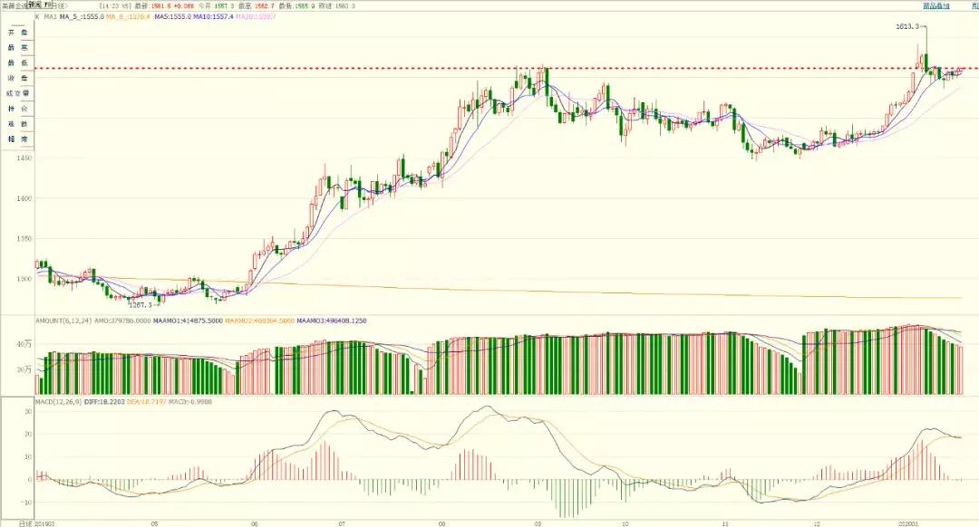 comex黄金分时走势_国际黄金comex分时价格