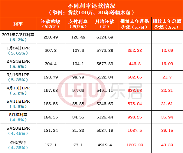 关于中国10年房贷利率走势的信息