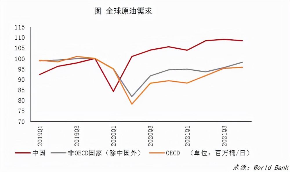 今天国际原油价格走势图_今日原油价格最新消息实时行情