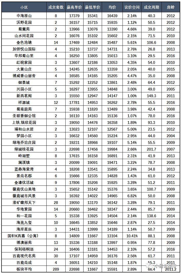 合肥市二手房价格走势_合肥市二手房价格走势分析