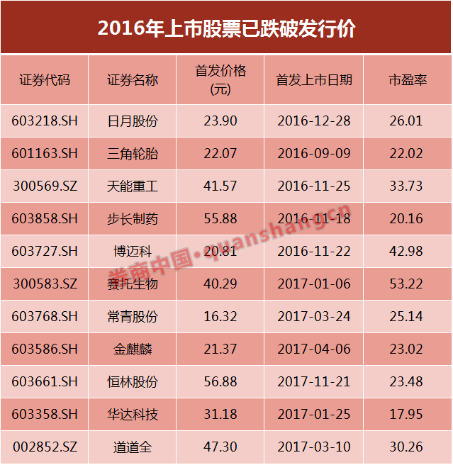 新股开板后的几种走势_新股开板后的几种走势分析