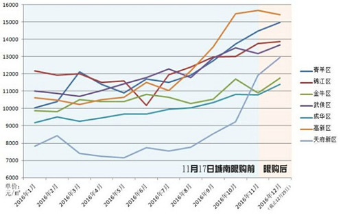 天水房价走势2017_天水房价走势最新消息2020