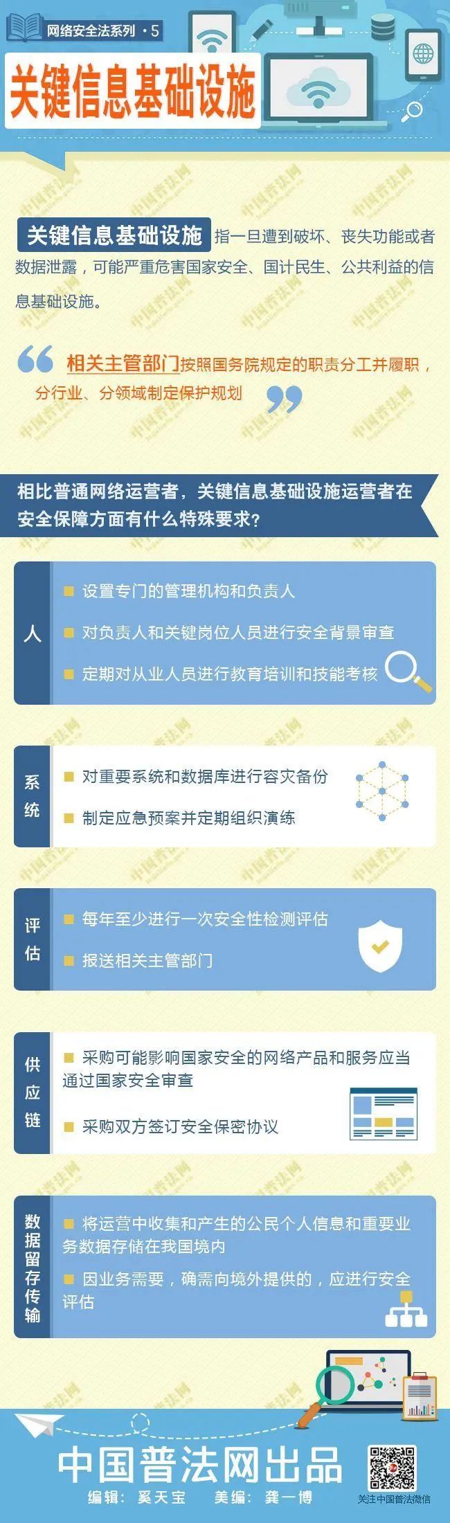 qq网络安全法_网络安全法视频解读