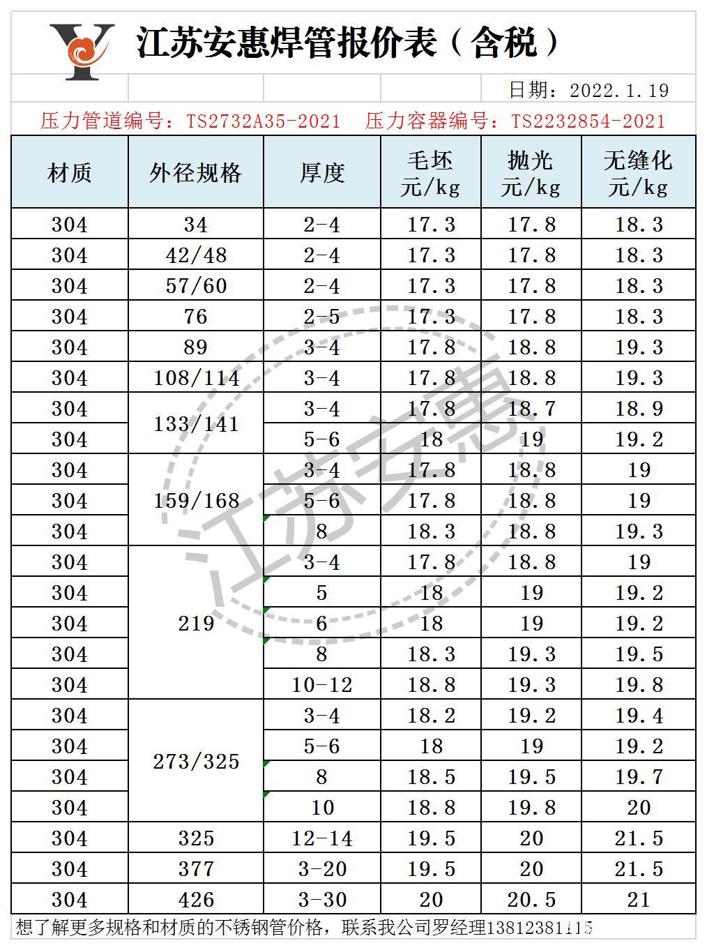 304不锈钢价格走势_304不锈钢价格今日报价表