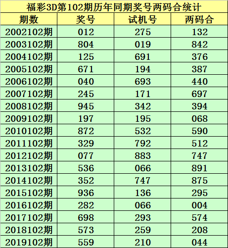 3d20102期走势图_3d2010走势图带连线图