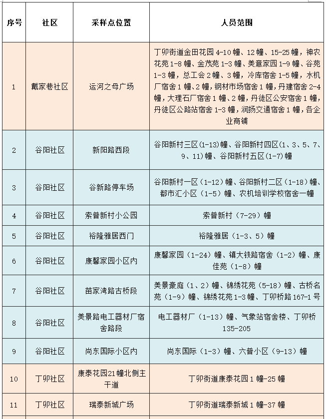 镇江丁卯片区房价走势_镇江丁卯房子有升值空间吗