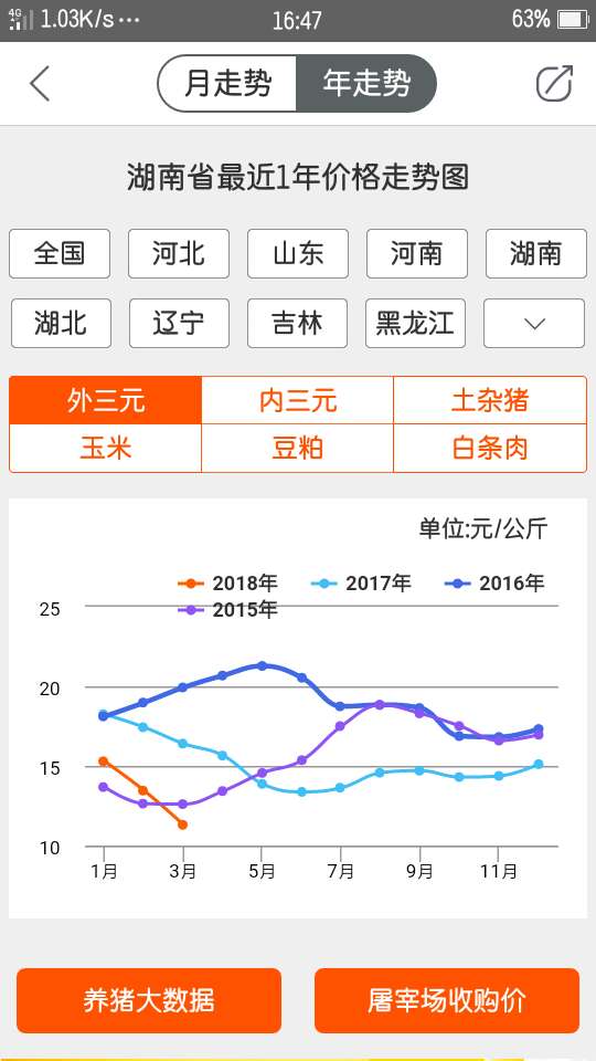 包含猪易通今日猪价格走势的词条