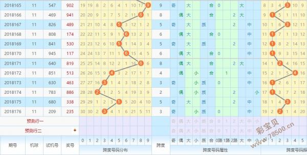 3d走势图夸度走势图_3d走势跨度图带连线图