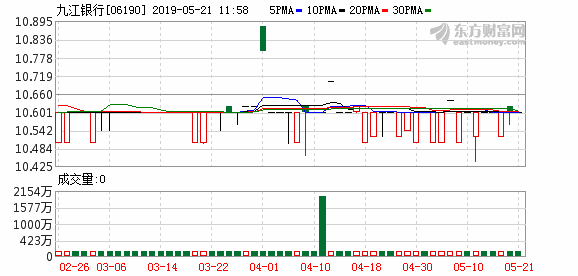 江西省十一选5走势图_江西省十一选五基本走势图