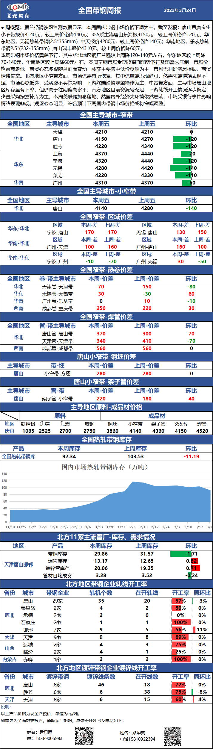 带钢价格最新行情走势_带钢价格最新行情走势分析