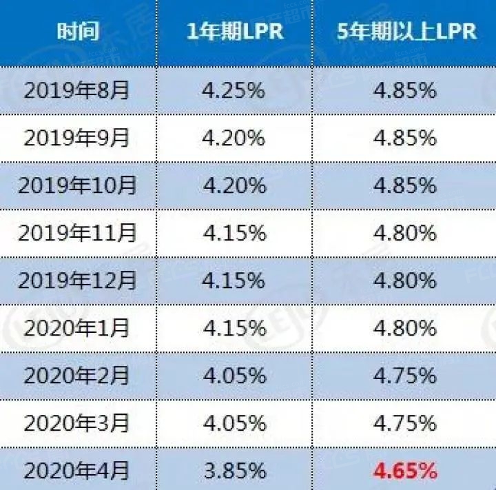 日照房价走势最新消息_日照房价走势最新消息2020