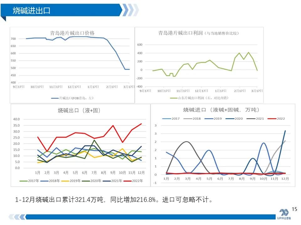 2017烧碱价格走势_2021年98%烧碱价格行情走势图