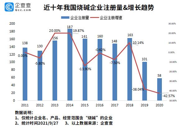 2017烧碱价格走势_2021年98%烧碱价格行情走势图