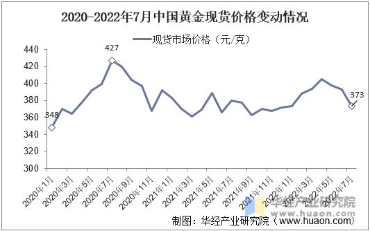 2016年黄金走势图_2016年全年的黄金走势