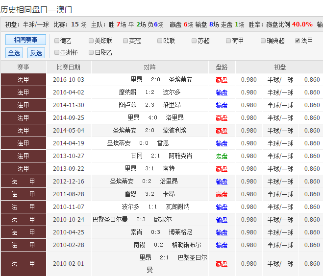 北京11选5走势图前三_北京11选五的走势图一定牛前三