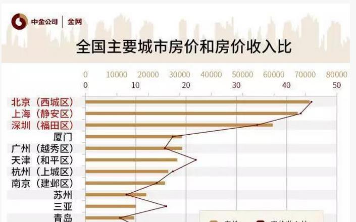 大连2016房价走势_2017年大连房价走势图