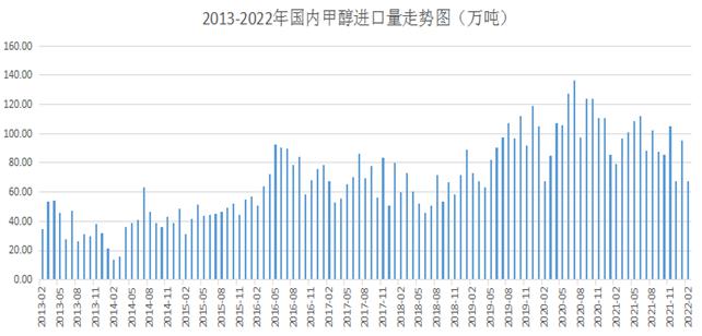 2017甲醇价格走势_2018年甲醇价格走势