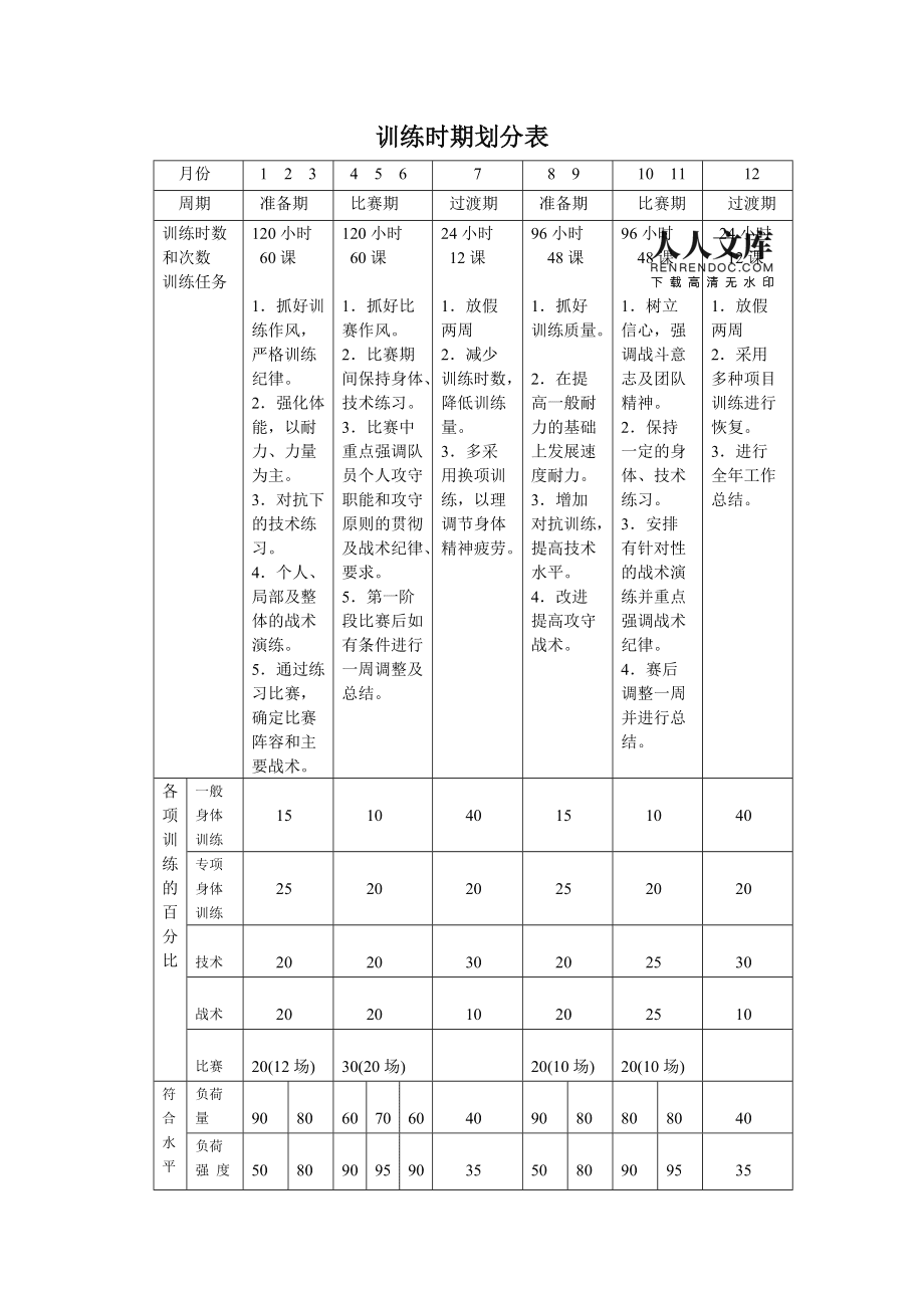 小学足球训练计划_小学足球训练教案40篇