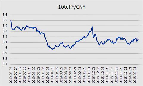 日元对人民币汇率走势_日元对人民币汇率走势分析