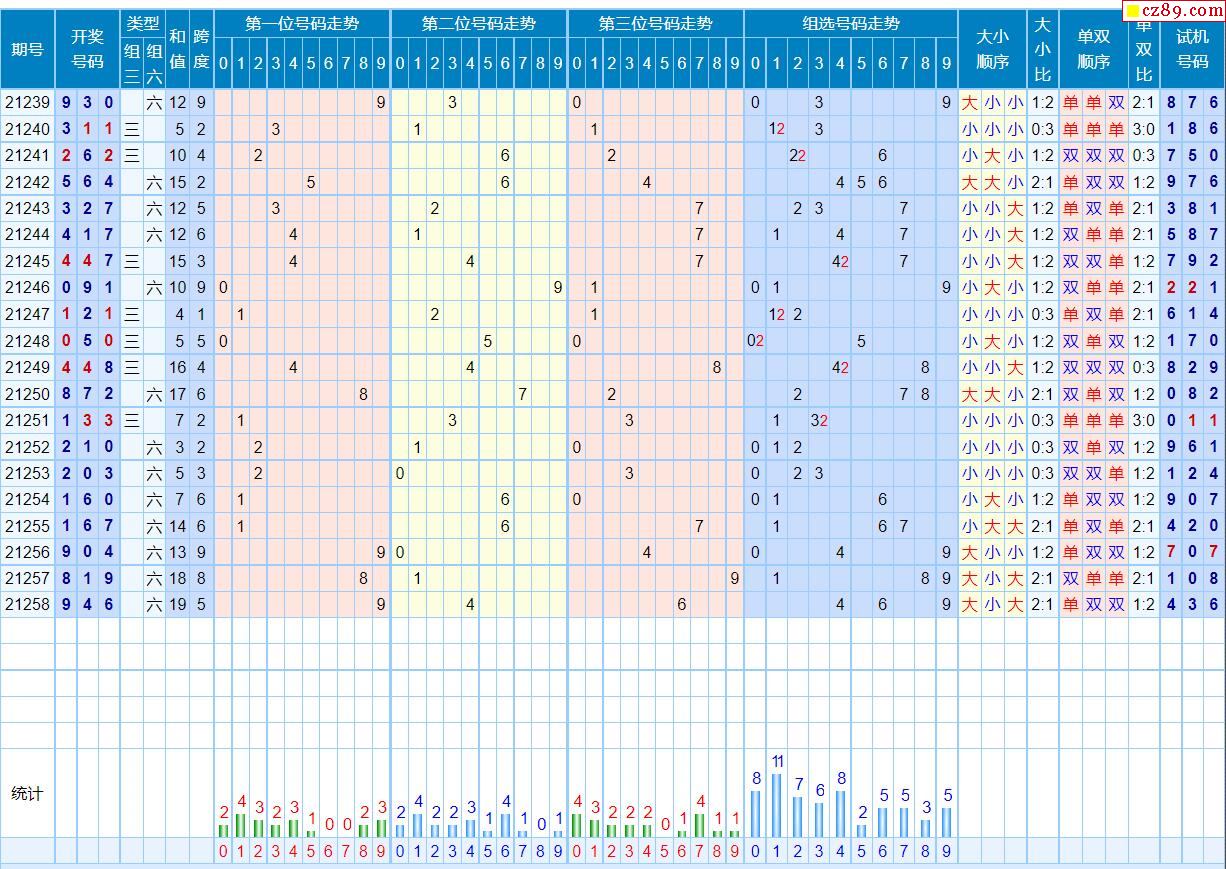 3d百十和振幅走势图_3d百十和尾振幅走势图走势