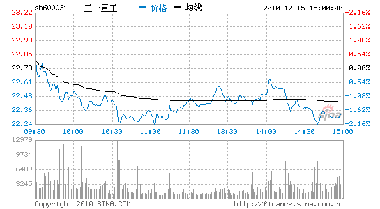 关于天能重工未来5年走势的信息