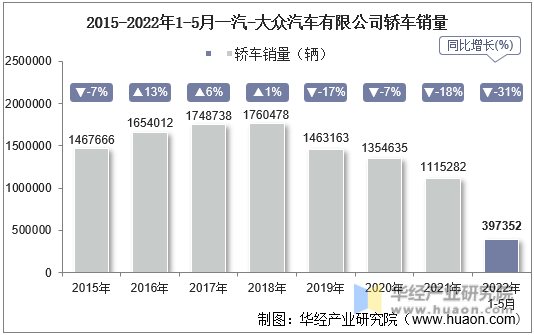 关于一汽轿车股票明天走势的信息