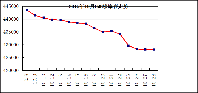 镍价格走势图今日镍价_金川镍价格走势图今日镍价