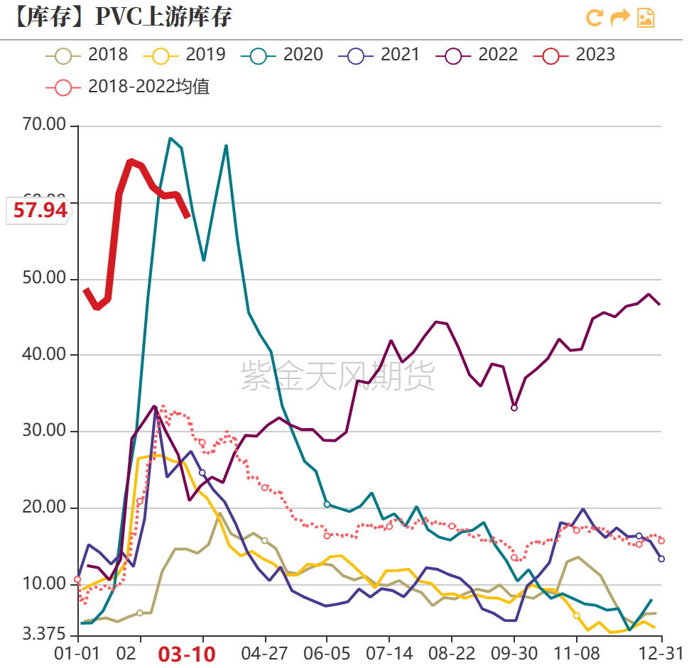 2016年pva价格走势图的简单介绍