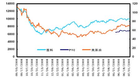 2016年pva价格走势图的简单介绍