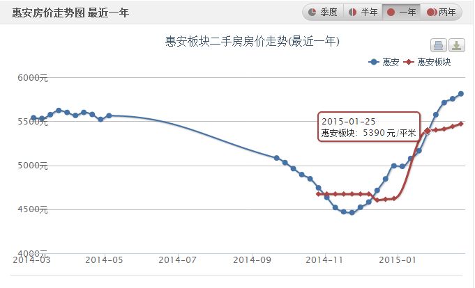 张北房价走势2015_张北房价走势图2020