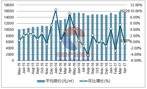 张北房价走势2015_张北房价走势图2020