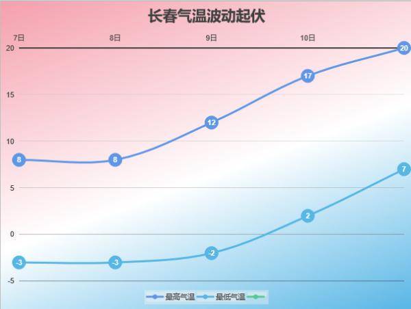 吉林省十一选五走势图_吉林省十一选五的走势图