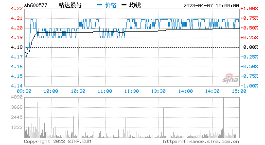 股票庞大集团行情走势_601258庞大集团股票今日行情