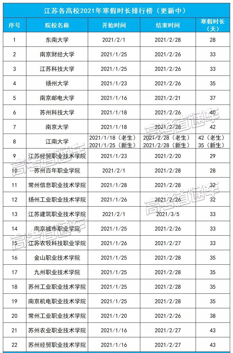 甘肃十一选五走势图遗漏_甘肃十一选五走势图表最大遗漏