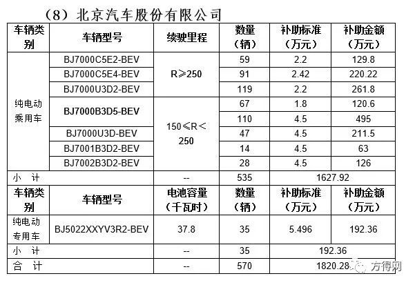 新能源补贴2017北京_2022年北京新能源补贴