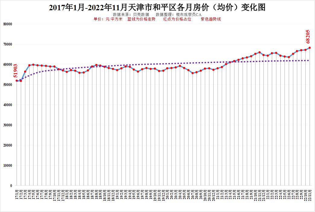 天津房价走势最新消息_今年天津房价走势最新消息