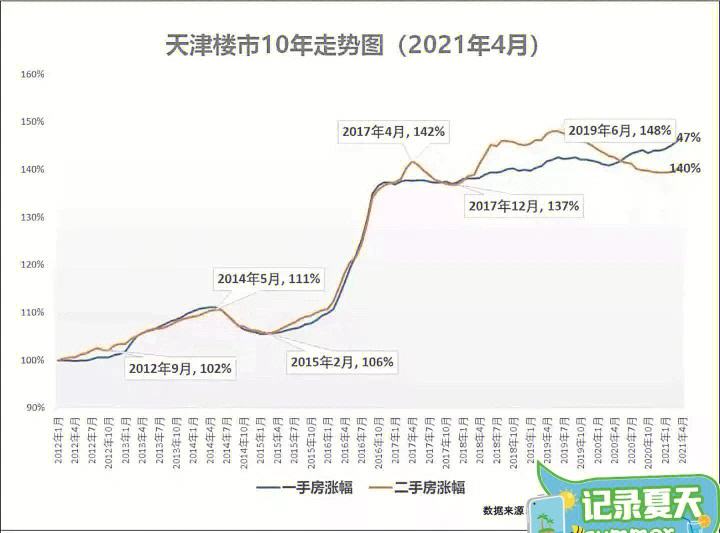 天津房价走势最新消息_今年天津房价走势最新消息