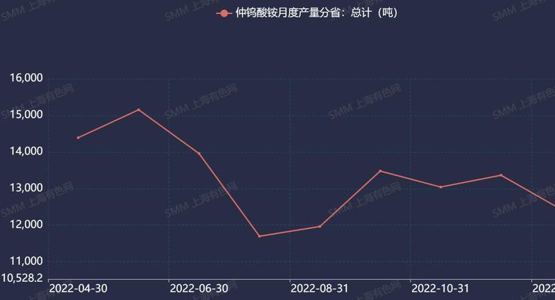 2017钨的价格走势_2020年钨价格走势图