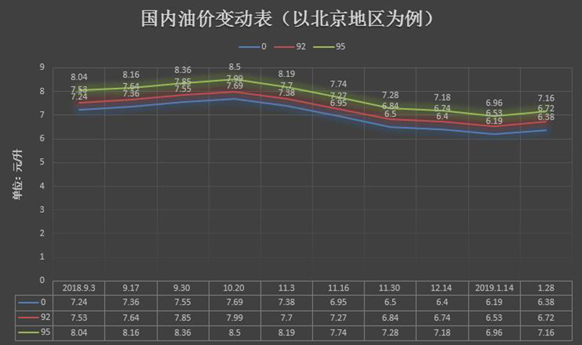 95号汽油油价年走势_95号汽油油价2021年价格