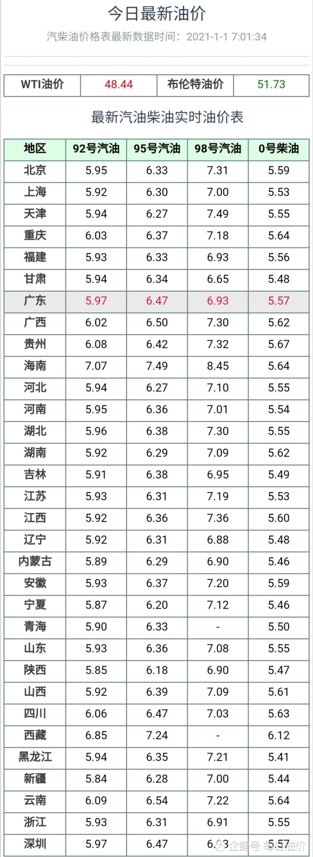 95号汽油油价年走势_95号汽油油价2021年价格