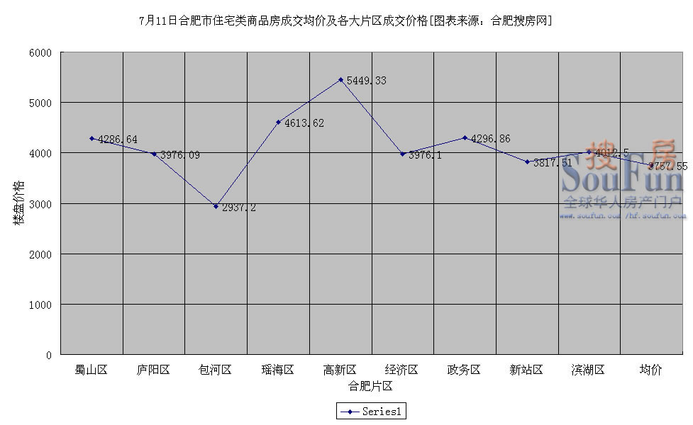 合肥近十年房价走势图_合肥近20年房价走势图