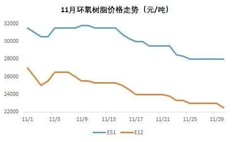 今日环氧丙烷价格走势_环氧丙烷上市公司三大龙头