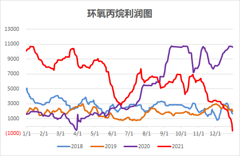 今日环氧丙烷价格走势_环氧丙烷上市公司三大龙头