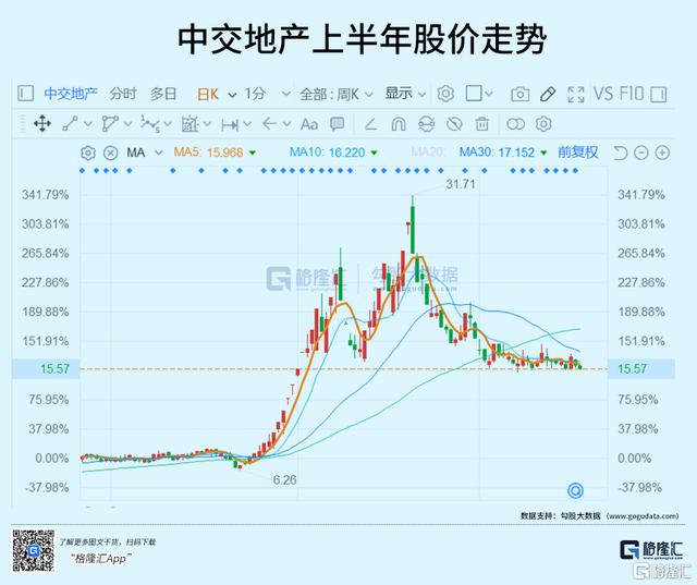 浦发银行股票行情走势_浦发银行股票行情走势最新