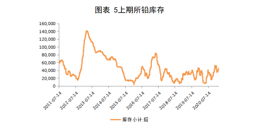 今日废电瓶价格走势图_今日废电瓶价格走势图表