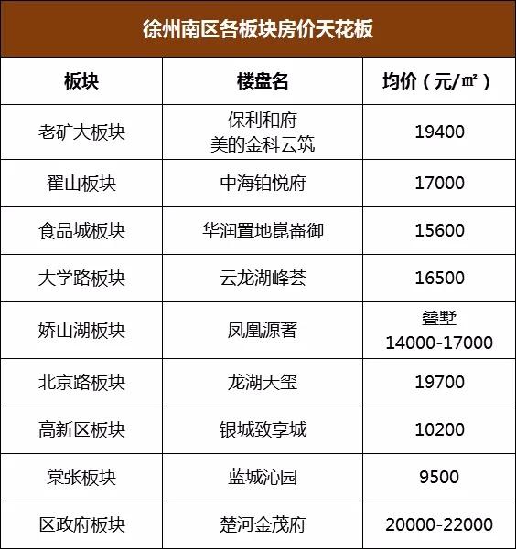 徐州房价走势2015_徐州房价走势2022年9