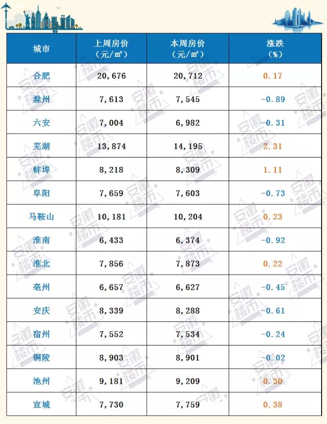 芜湖房价走势2013_芜湖房价走势最新消息2022东方龙城