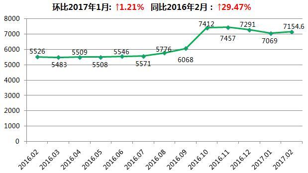 芜湖房价走势2013_芜湖房价走势最新消息2022东方龙城