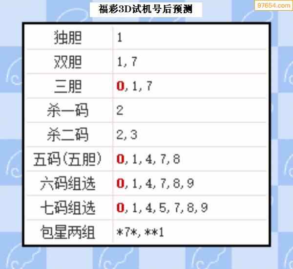 新疆3d开奖结果走势图_新疆3d实时历史开奖结果