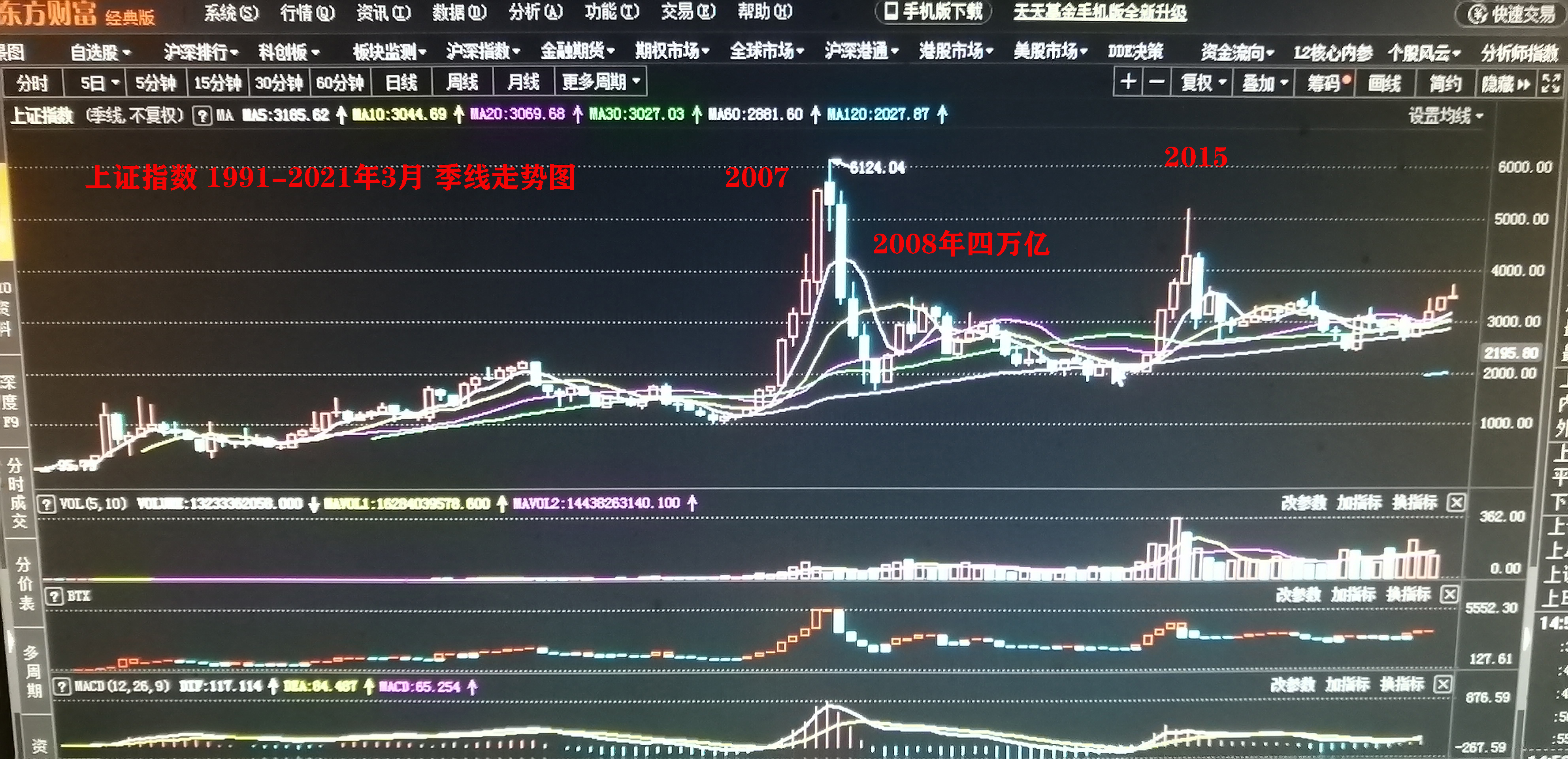 2008年股市行情走势图_2008年股市行情走势图最新